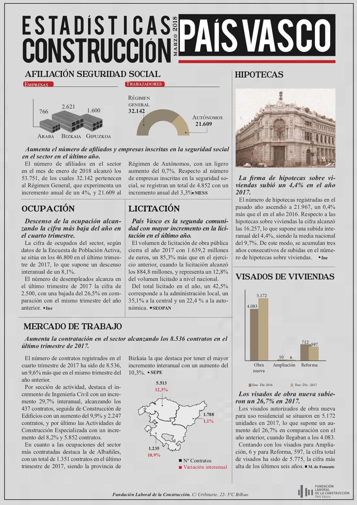 Informe Trimestral País Vasco
