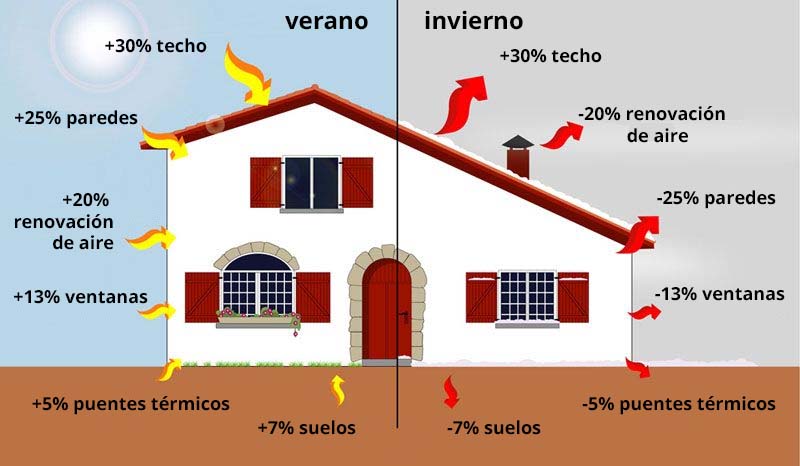 AISLAMIENTO TÉRMICO